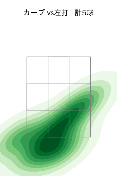 三嶋 一輝 配球ヒートマップ(2021年10月)