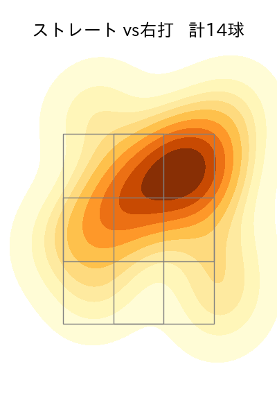 三嶋 一輝 配球ヒートマップ(2021年10月)