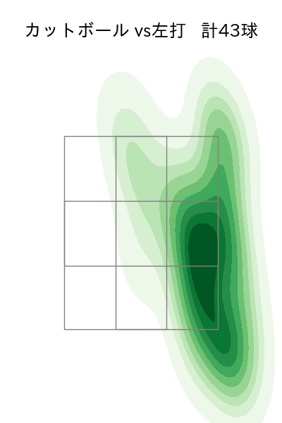 石田 健大 配球ヒートマップ(2022年8月)