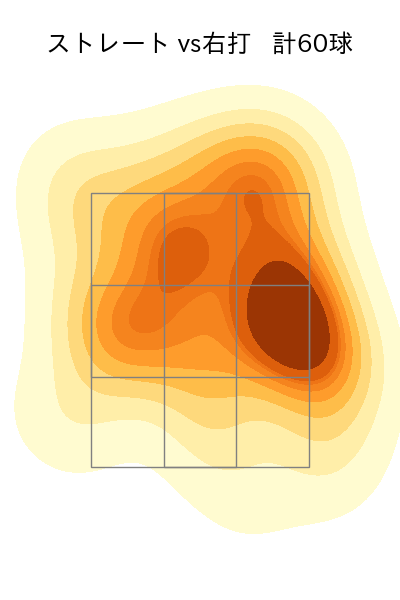 石田 健大 配球ヒートマップ(2022年8月)