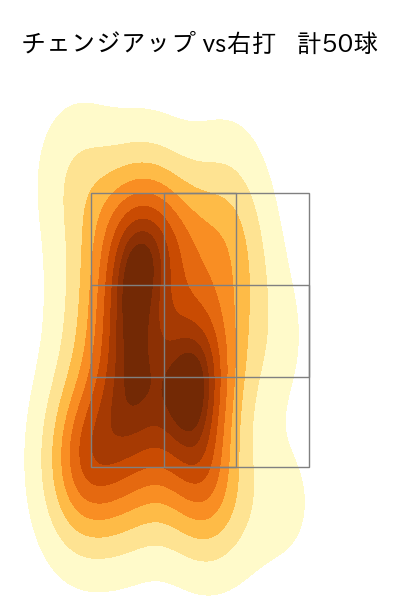 石田 健大 配球ヒートマップ(2022年8月)