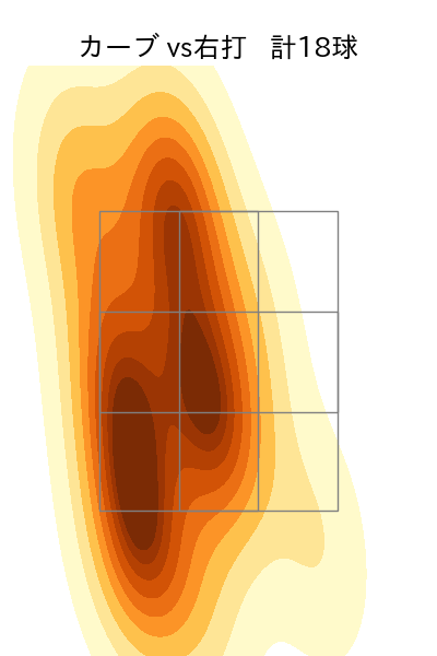 石田 健大 配球ヒートマップ(2022年8月)