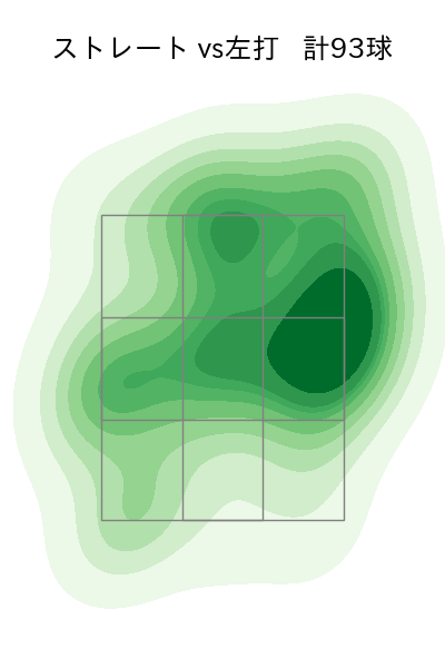 大貫 晋一 配球ヒートマップ(2022年8月)