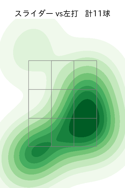 大貫 晋一 配球ヒートマップ(2022年8月)
