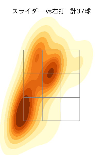 大貫 晋一 配球ヒートマップ(2022年8月)