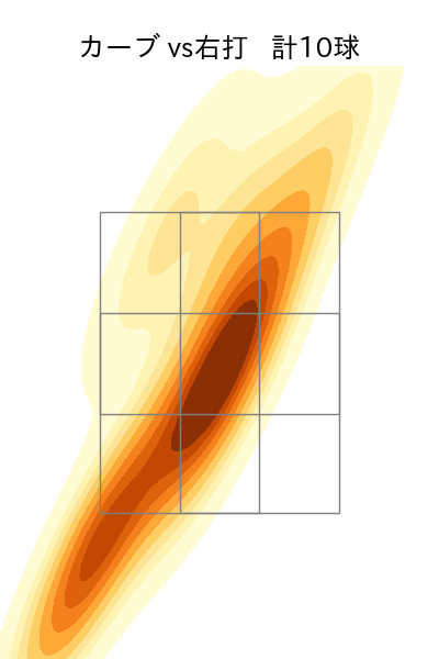 大貫 晋一 配球ヒートマップ(2022年8月)