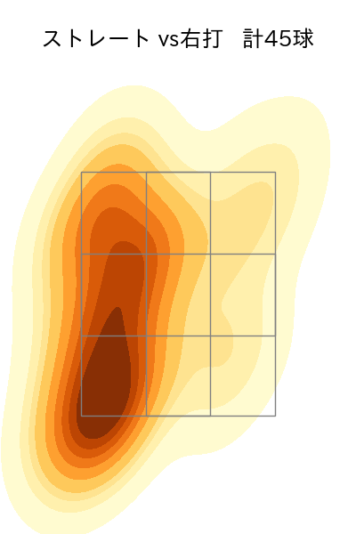 山﨑 康晃 配球ヒートマップ(2022年8月)