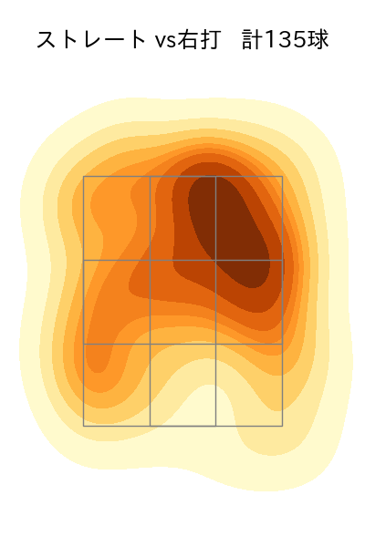 今永 昇太 配球ヒートマップ(2022年8月)
