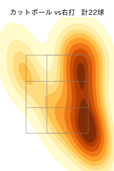 今永 昇太 配球ヒートマップ(2022年8月)