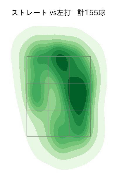 濵口 遥大 配球ヒートマップ(2022年8月)