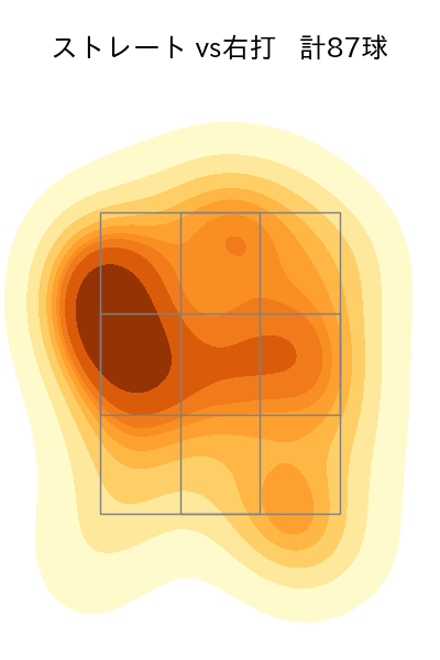 濵口 遥大 配球ヒートマップ(2022年8月)