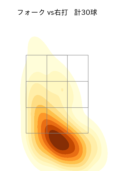 濵口 遥大 配球ヒートマップ(2022年8月)