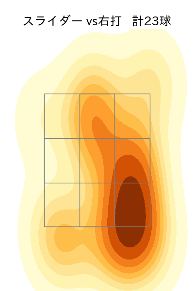 濵口 遥大 配球ヒートマップ(2022年8月)