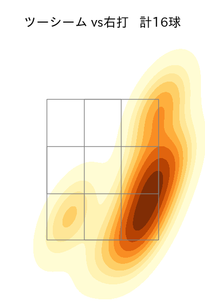 ガゼルマン 配球ヒートマップ(2022年8月)