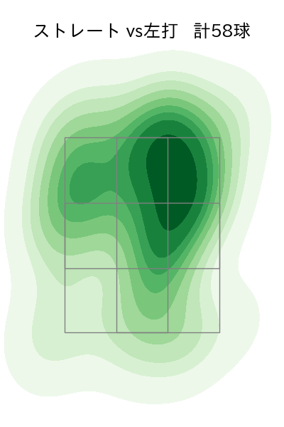 京山 将弥 配球ヒートマップ(2022年8月)