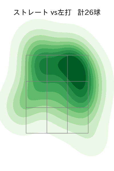 中川 虎大 配球ヒートマップ(2022年8月)