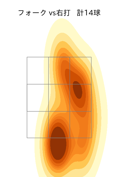 中川 虎大 配球ヒートマップ(2022年8月)