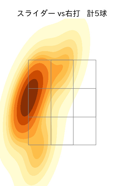中川 虎大 配球ヒートマップ(2022年8月)