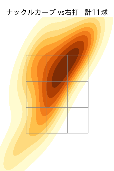 中川 虎大 配球ヒートマップ(2022年8月)