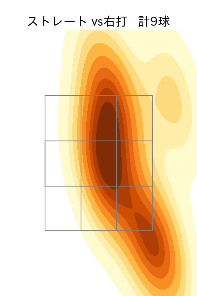 石川 達也 配球ヒートマップ(2022年8月)