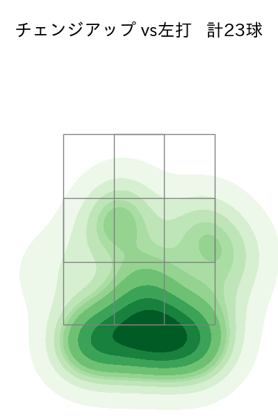 ガゼルマン 配球ヒートマップ(2022年9月)