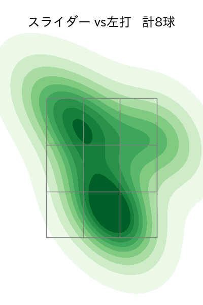 石田 健大 配球ヒートマップ(2023年3月)