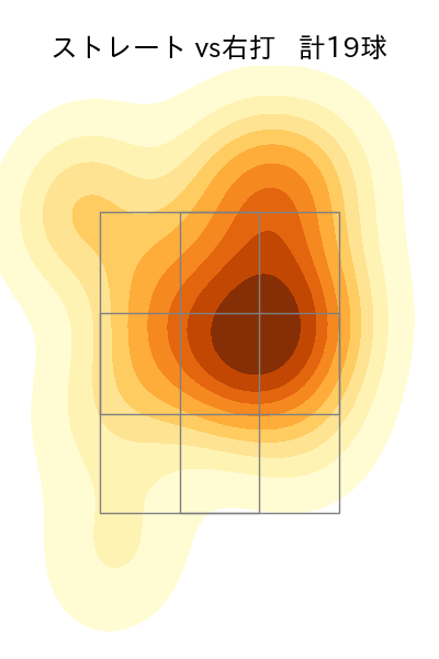 石田 健大 配球ヒートマップ(2023年3月)
