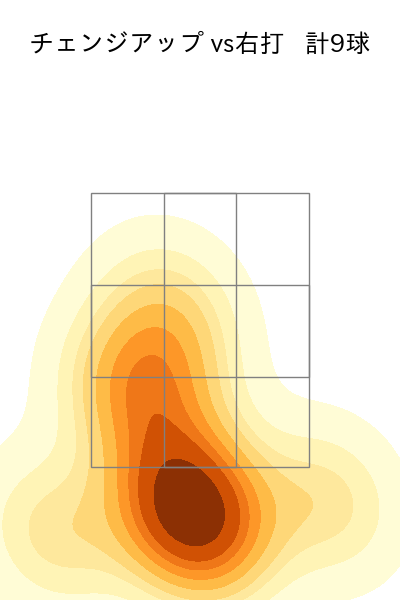 石田 健大 配球ヒートマップ(2023年3月)
