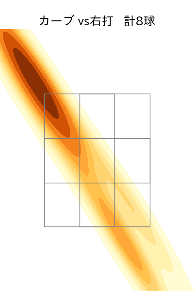 石田 健大 配球ヒートマップ(2023年3月)