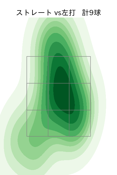 入江 大生 配球ヒートマップ(2023年3月)
