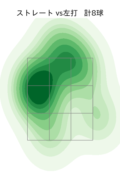 森原 康平 配球ヒートマップ(2023年3月)