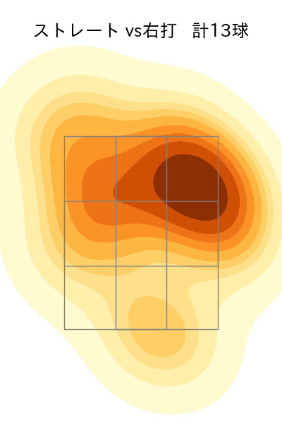 森原 康平 配球ヒートマップ(2023年3月)