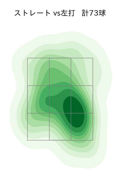 東 克樹 配球ヒートマップ(2023年4月)