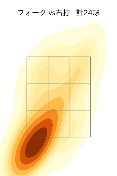 伊勢 大夢 配球ヒートマップ(2023年4月)