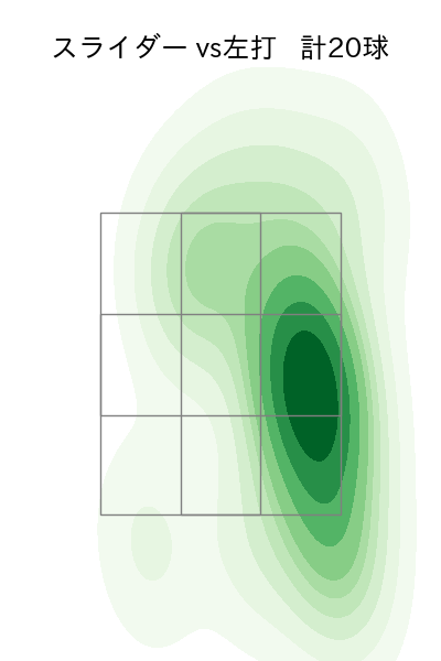 石田 健大 配球ヒートマップ(2023年4月)