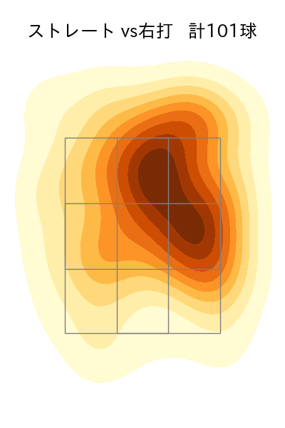 石田 健大 配球ヒートマップ(2023年4月)