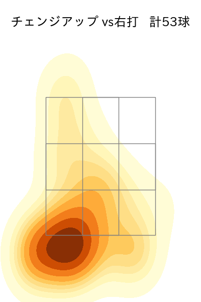 石田 健大 配球ヒートマップ(2023年4月)