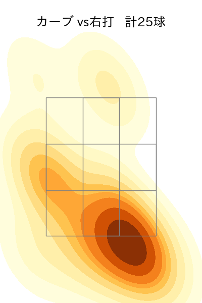 石田 健大 配球ヒートマップ(2023年4月)