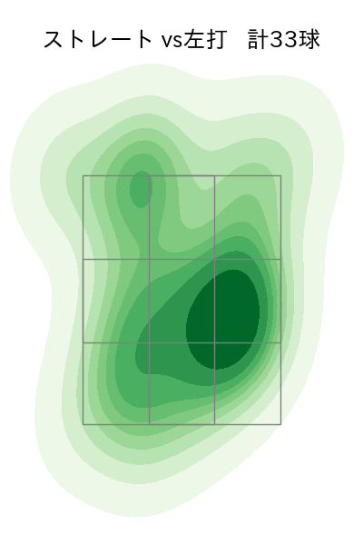 大貫 晋一 配球ヒートマップ(2023年4月)