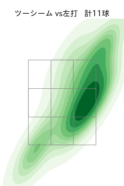 大貫 晋一 配球ヒートマップ(2023年4月)