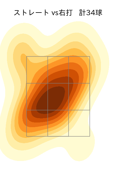 三嶋 一輝 配球ヒートマップ(2023年4月)