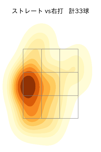 山﨑 康晃 配球ヒートマップ(2023年4月)
