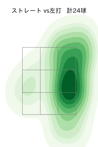 坂本 裕哉 配球ヒートマップ(2023年4月)