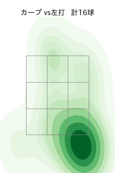 今永 昇太 配球ヒートマップ(2023年4月)