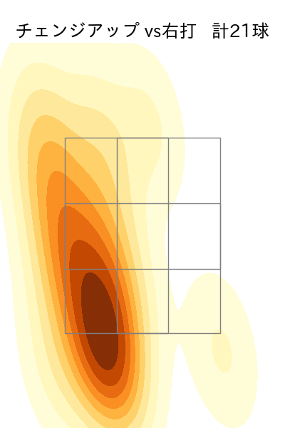 今永 昇太 配球ヒートマップ(2023年4月)
