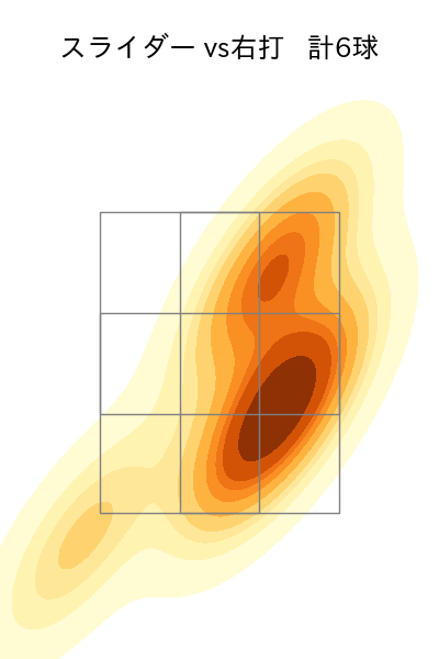 今永 昇太 配球ヒートマップ(2023年4月)
