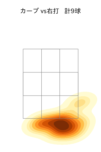 今永 昇太 配球ヒートマップ(2023年4月)