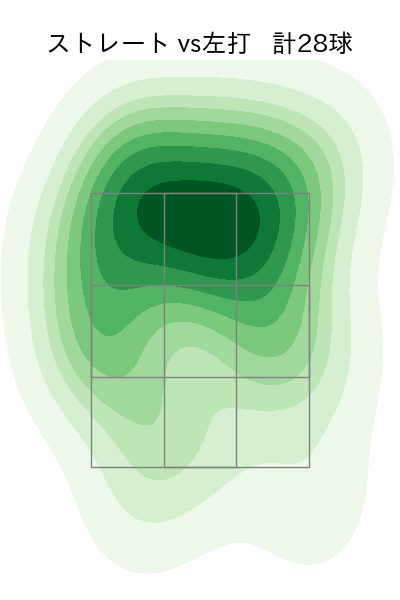 入江 大生 配球ヒートマップ(2023年4月)
