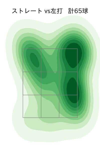 濵口 遥大 配球ヒートマップ(2023年4月)