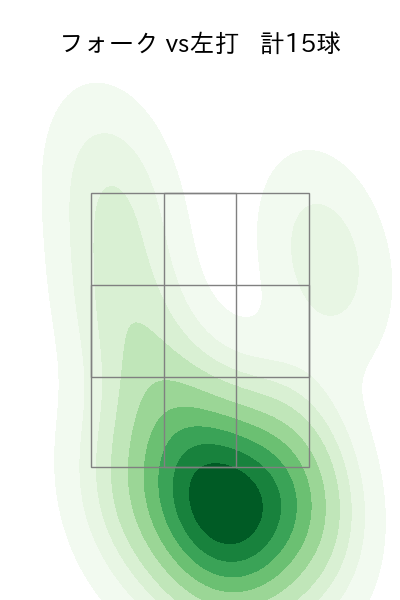 濵口 遥大 配球ヒートマップ(2023年4月)